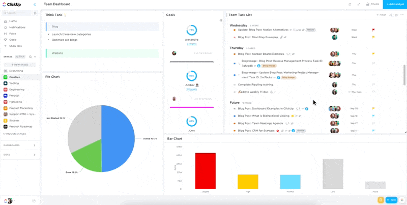dashboard do clickup dashboard do clickup