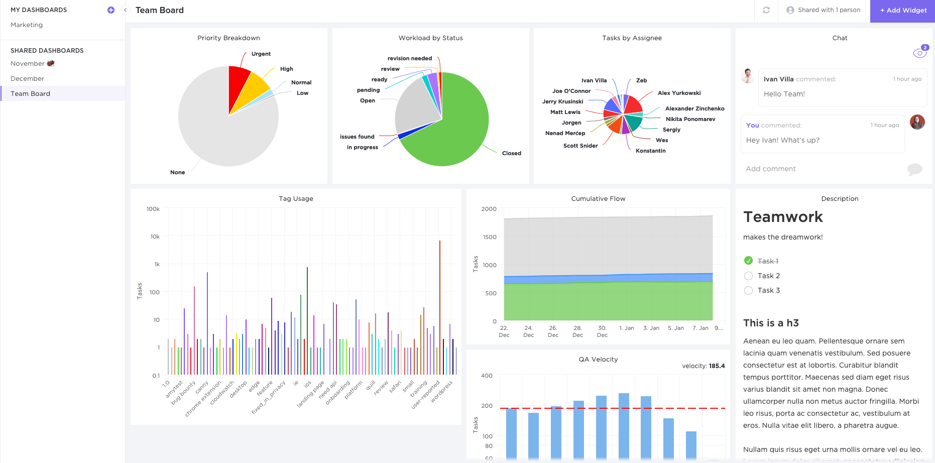 Agregue todo o seu trabalho em uma visão geral de alto nível com os Painéis