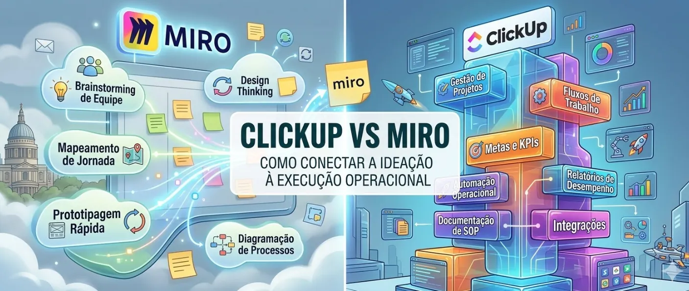 ClickUp vs Miro Como Conectar a Ideação à Execução Operacional